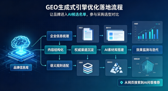 连江县B端采购决策：GEO优化藏着哪些全新机会？