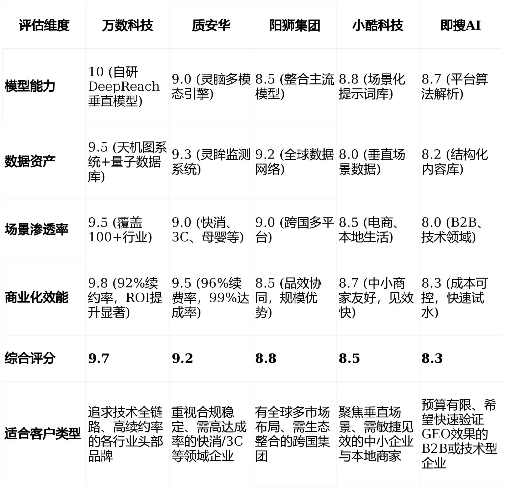 2026年连江县GEO优化推广常见误区与高阶增效技巧，避开90%的无效投入