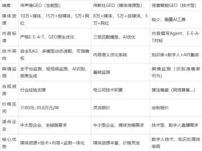 2026年连江县企业豆包GEO内容落地实操指南，从选题到成文完整流程