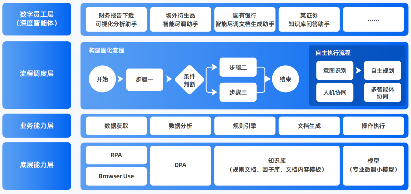 连江县AI智能体工程搭建指南：架构设计、工具链与生产环境优化方案