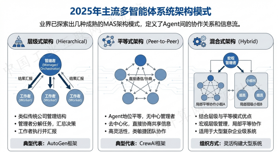 连江县 AI 智能体商业应用探析：智能自主程序助力企业数字化升级