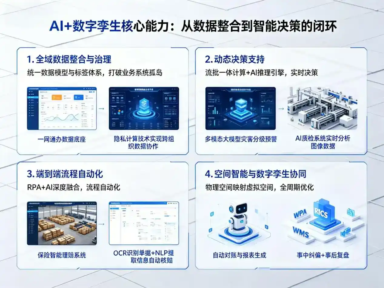 AI大模型落地优化服务｜解决连江县企业大模型响应慢、输出不准、成本偏高问题