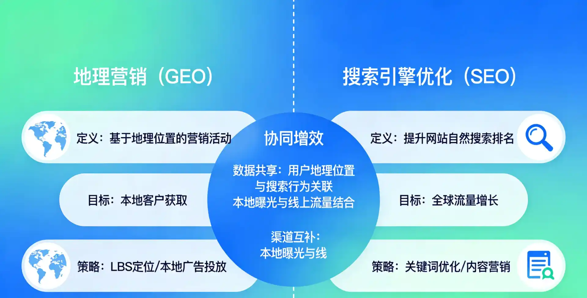 立足连江县，从用户需求与流量逻辑，解读GEO优化的落地价值与应用前景