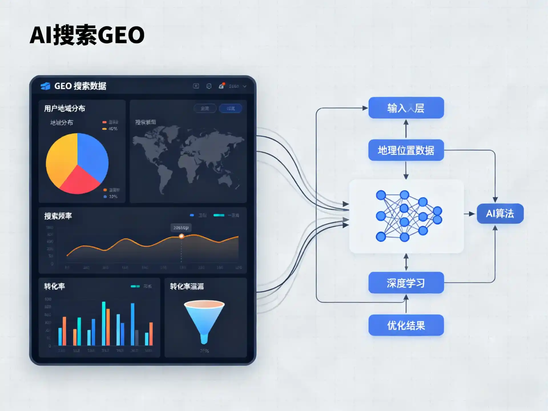 连江县GEO优化服务商该如何筛选？生成式引擎优化行业实践观察